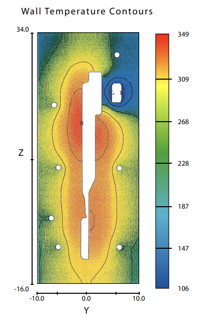 Fig. 5 – Die temperature contours for H13 dies after fi ve cycles. Cooling channels are indicated