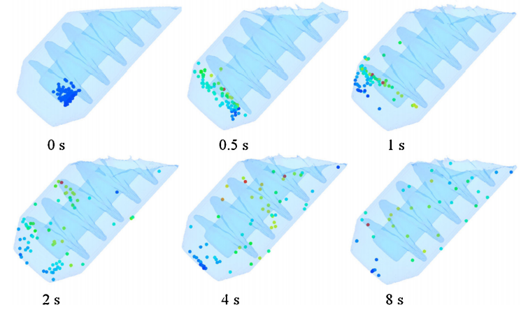 Fig. 5. Distribution simulation of the particles in a FCS device at different stirring time.