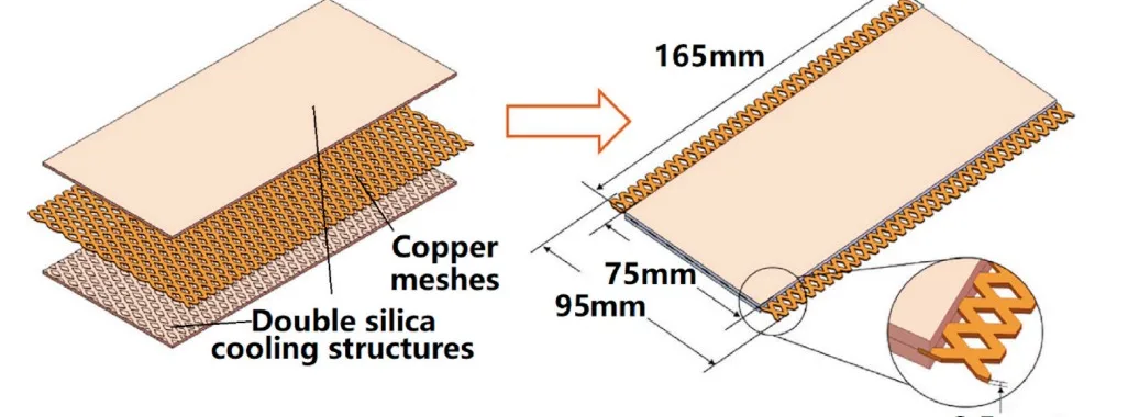Fig. 5. Double silica cooling structure with copper meshes (Ref. [186]).