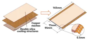 Fig. 5. Double silica cooling structure with copper meshes (Ref. [186]).