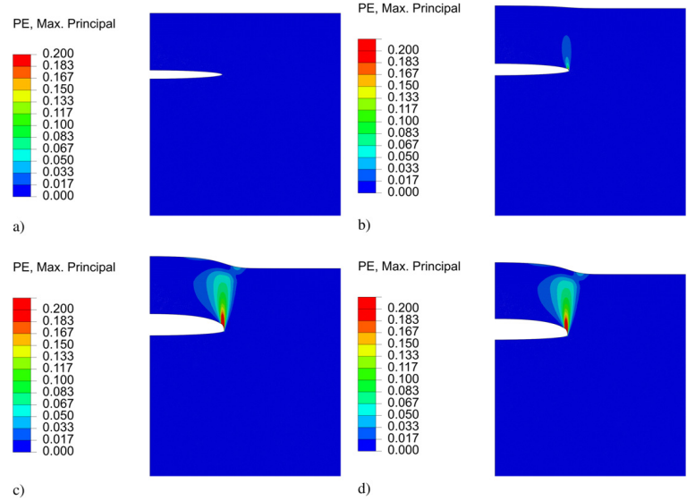 Fig. 5. Localized plastic strains generated by the pore with C/A = 0.06, pore volume of 7.5°10−6 mm3
, H = 0.0245 mm and reference inner pressure ps of 30 MPa at different temperatures
during heating: a) 25 °C; b) 360 °C; c) 390 °C; d) and at room temperature (T0 = 25 °C) after cooling. Also in these figures the plastic strains are plotted on the deformed shape and the
notes about the color scales for Fig. 4 are to be considered.