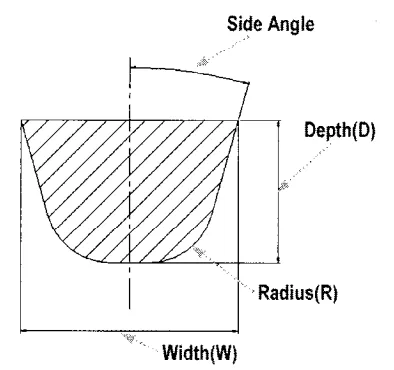 Fig. 5. Schematic drawing of general section shape for runner