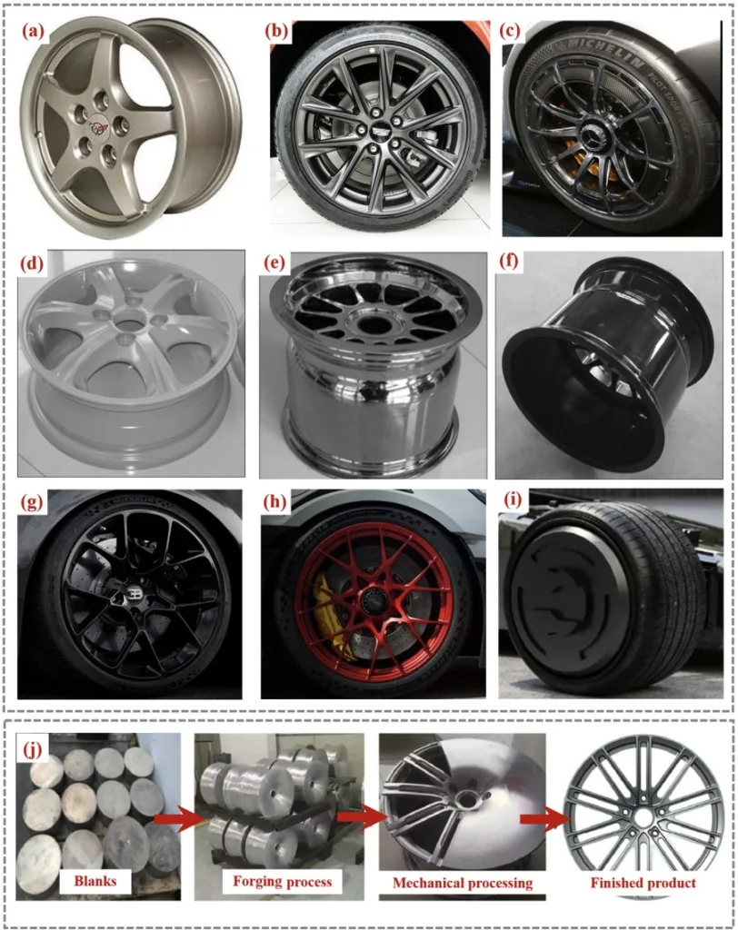 Fig. 5. The development and application of Mg alloy in the wheel: (a) Mg alloy wheel for Chevrolet corvette; (b) Cadillac CT4-V forged spun Mg wheel; (c) AMG Project One 9-spoke Mg forged wheels with bionic design; (d) Hollow billet extruded Mg alloy wheel: (14 × 6) J; (e) Hollow billet extruded Mg alloy wheel: (13 × 10) J; (f) Hollow billet extruded Mg alloy wheel: (13 × 8) J; (g) Bugatti Chiron Super Sport 300+ Mg wheel; (h) Porsche 911 GT3 RS Mg forged wheel; (i) Bandit9 electric racing Mg wheel; (j) Mg alloy car wheel forward and reverse extrusion forming technology process, from Dingxin Magnesium Technology Co.