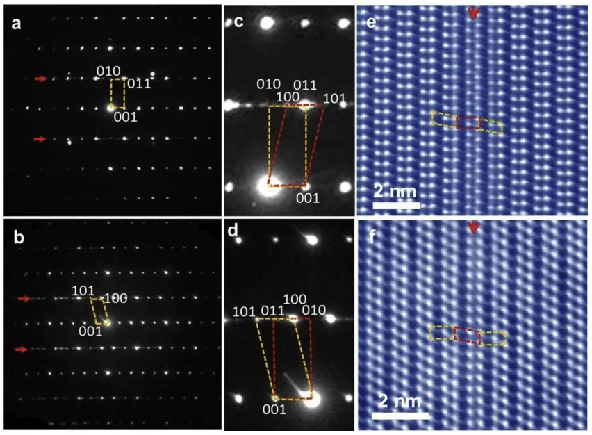 Fig. 5. (a) and (b) SAED patterns along [100] and [010] zone axes, respectively, and the corresponding (c and d) magnified SAED patterns and (e and f) atomic resolution HAADF
STEM images.