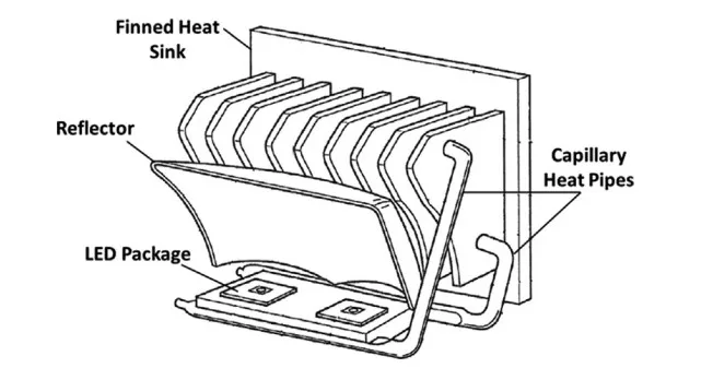 Fig. 5a. Cooling module design for automotive headlamp.