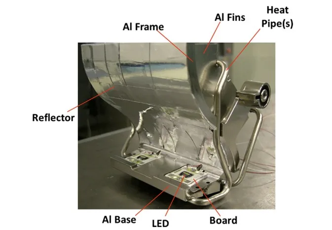 Fig. 5b. Heat pipe heat sink for cooling high beam LED package inside headlamp.