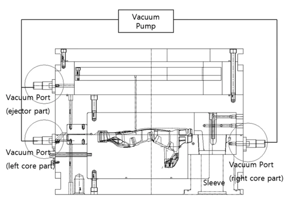 Fig. 6 Mold structure of high level vacuum die-casting