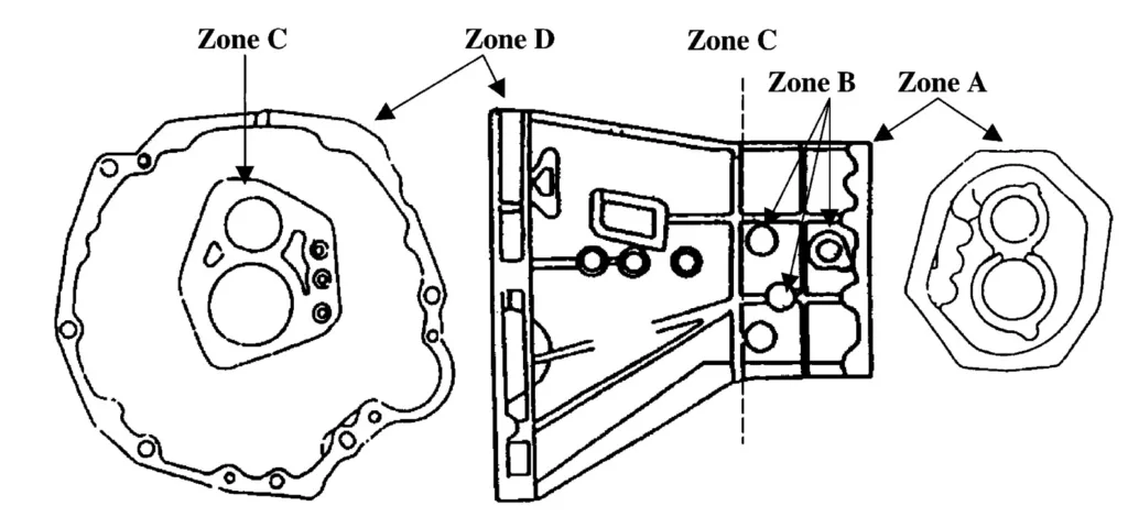 Fig. 6. Schematic drawings of the TA Transmission Case that show the zones where X-ray examinations were performed. There are 10 positions in zones A and D, three in B and five in C, respectively.