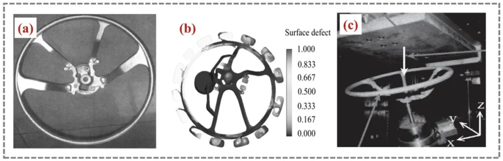 Fig. 6. The development and application of Mg alloy in the steering wheel: (a) Mg alloy steering wheel frame produced by Chongqing Mg Industry; (b) Surface defect probability simulation result; (c) Mg alloy steering wheel crash test.