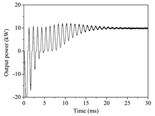 Fig. 7 The output power analysis result of induction motor by 2D finite element method