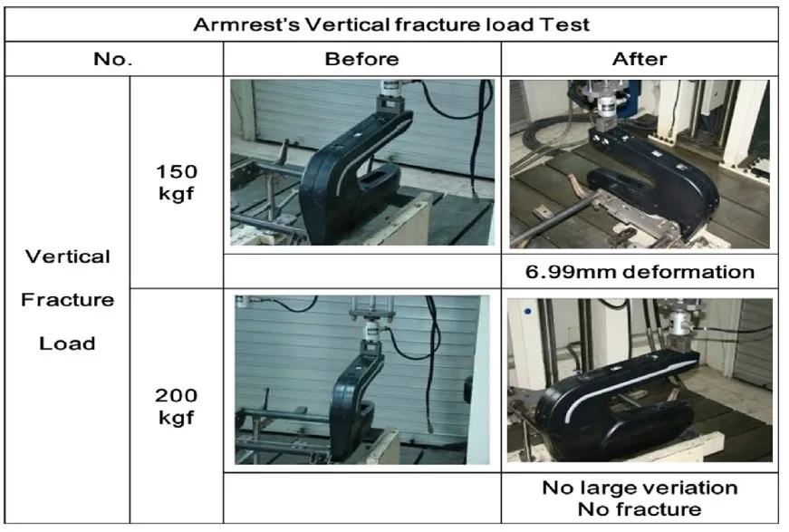 Fig. 7. Armrest vertical fracture load evaluation.