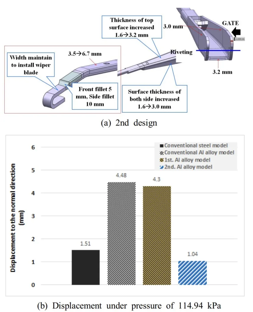 Fig. 8 2nd. design changed for Al alloy window wiper considering die-casting process
