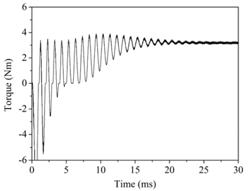 Fig. 8 The torque analysis result of induction motor by 2D finite element method