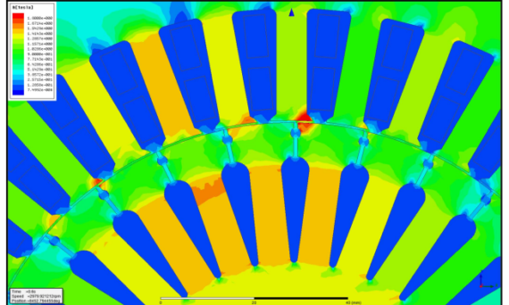 Fig. 8. Magnetic flux density distribution in the 1E4 motor