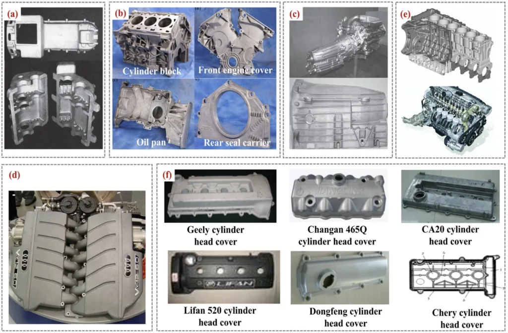 Fig. 8. Mg alloy in powertrain applications: (a) Mg applications in the 1930s: crankcase and transmission housing; (b) Mg powertrain components from the USAMP Mg powertrain cast components project; (c) The Mercedes 7-speed automatic transmission case; (d) Audi A8 (12-cylinder) intake manifold cover; (e) BMW 6-cylinder R6 engine; (f) Engine cylinder head cover typical cases.