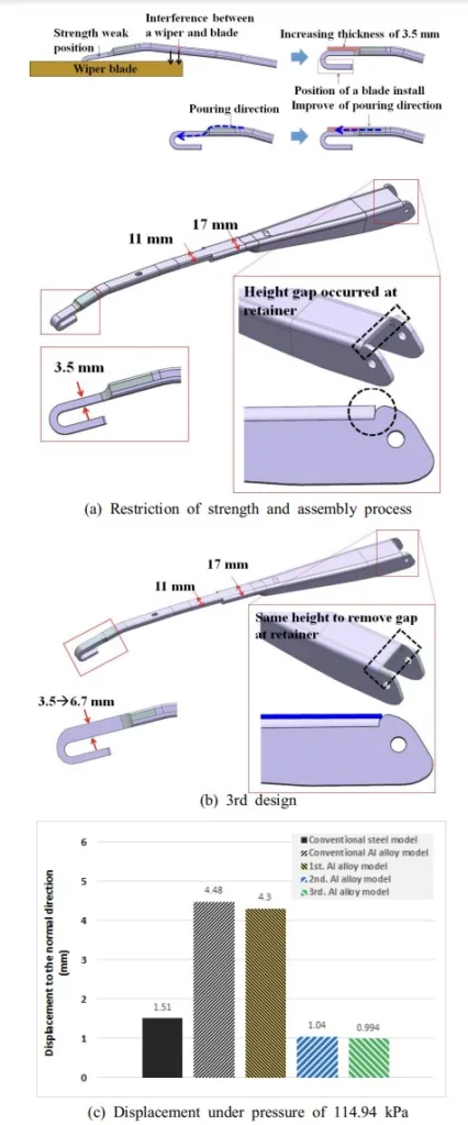 Fig. 9 3rd design changed for Al alloy window wiper considering assembly process