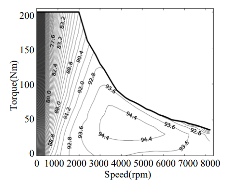 Fig. 9. Efficiency maps during full speed range.