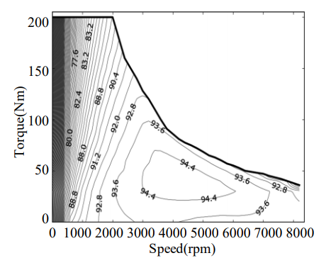 Fig. 9.  Efficiency maps during full speed range.