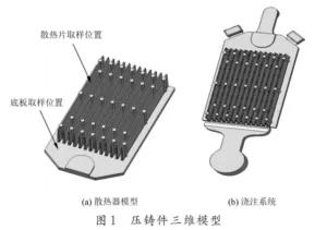 Fig.1 3D model of die casting