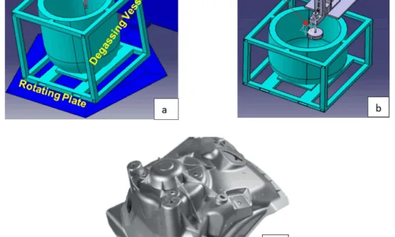 Fig.1 – (a) The rotating furnace-sonication system; (b) Impeller with nitrogen degassing, (c) Shock tower.