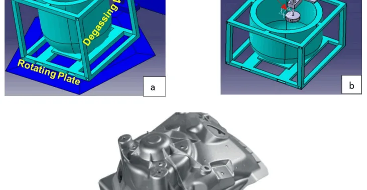 Fig.1 – (a) The rotating furnace-sonication system; (b) Impeller with nitrogen degassing, (c) Shock tower.