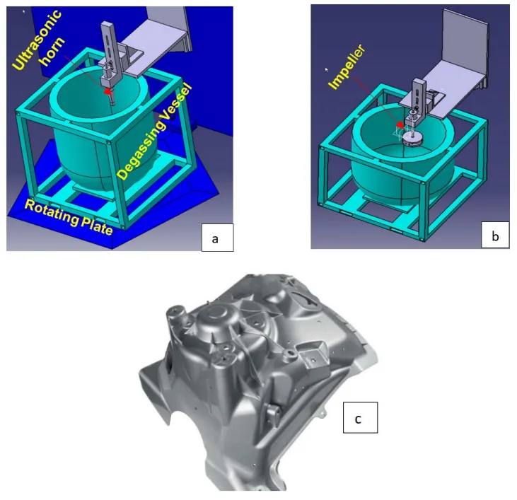 Fig.1 – (a) The rotating furnace-sonication system; (b) Impeller with nitrogen degassing, (c) Shock tower.