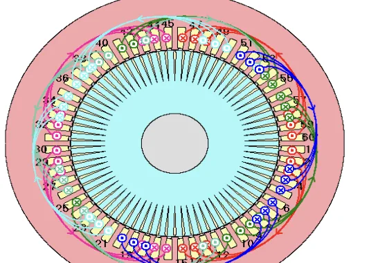 Fig.2.Winding pattern of stator