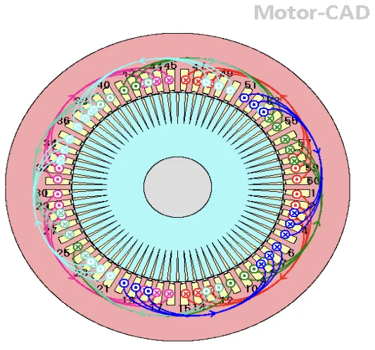 Fig.2.Winding pattern of stator