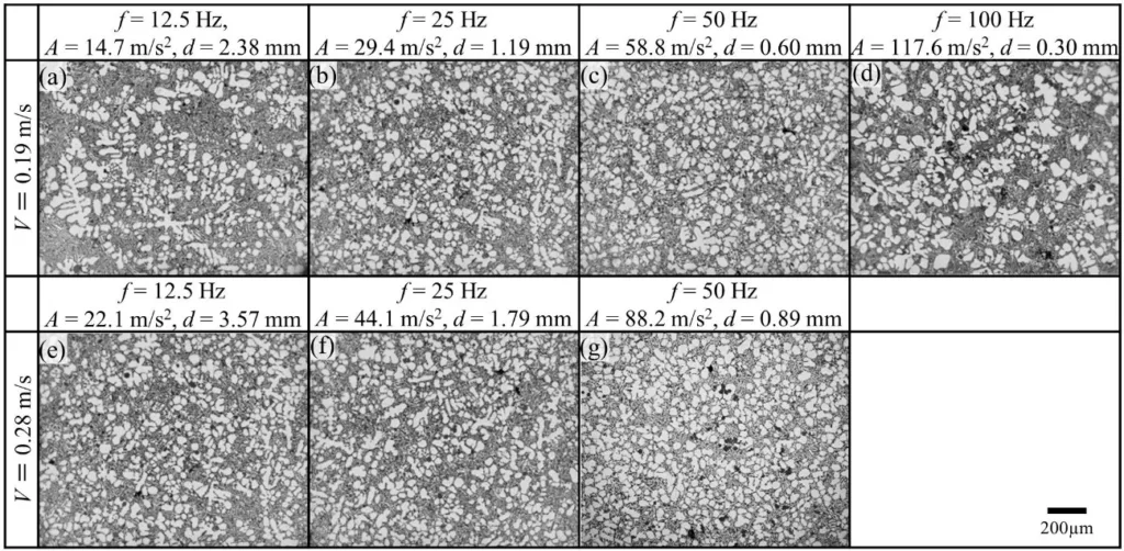 Fig. 3 Microstructures of ADC12 alloy slurry vibrated at same velocity amplitude, but different frequencies and acceleration amplitudes.