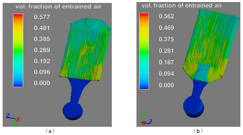 Fig.4 Distribution of air entrainment in radiator
