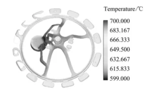 Fig.6 Fluid field simulation result