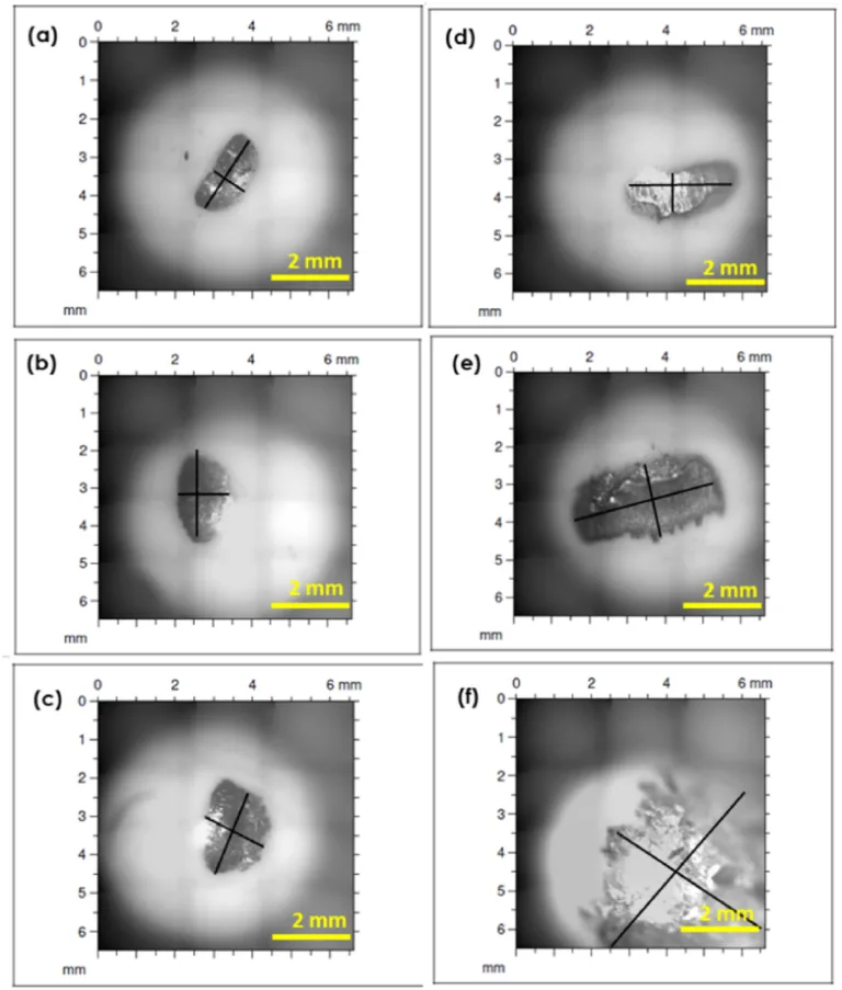 Fig. 17. Material track area after BOD tests. (a) As-cast A180Mg10Si5Cu5 RT, (b) TT-A180Mg10Si5Cu5 RT, (c) As-cast AlSi9Cu3 RT, (d) As-cast A180Mg10Si5Cu5 200 °C, (e) TT-A180Mg10Si5Cu5 200 °C, (f) As-cast AlSi9Cu3 200 °C.
