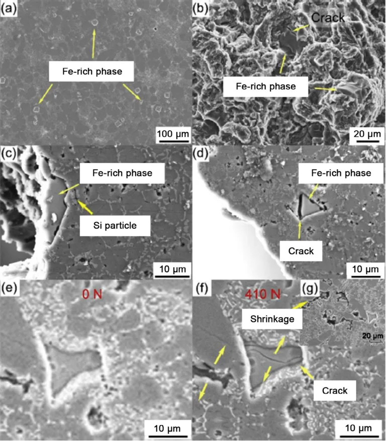 Fig. 18: Polyhedral Fe-rich phases (a) and their fracture morphologies (b)-(d), polyhedral Fe-rich phase under 0 N (e) and 410 N (f), and shrinkage under 410 N (g) [31]