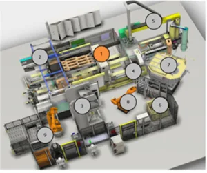 Fig. 4. Schematic view of individual devices in the casting workplace: (1 – high pressure casting machine, 2 – machine extraction, 3 – cutting press, 4 – data matrix code punch, 5 – foundry mould treatment manipulator, 6 – cooling bath, 7 – holding furnace, 8 – handling robot, 9 – robotic, automatic palletizing)