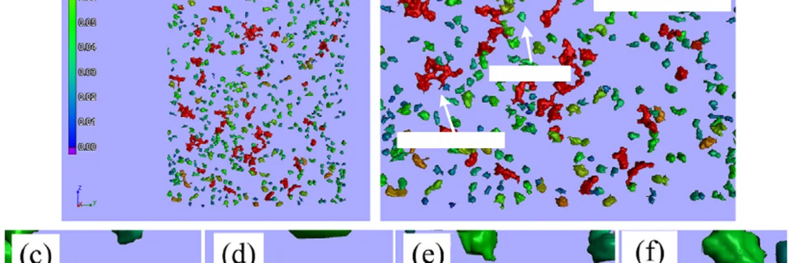 Fig. 4: 3D morphology of porosity in HPDC AM60 alloys: (a) overall view of porosities in specimen; (b) a zoom-in area showing four types of porosities, such as gas-shrinkage pore (c), gas-pore (d), net-shrinkage (e), and island-shrinkage (f) [25]