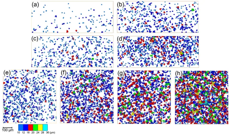 Fig. 8: Fe-rich intermetallics with equivalent diameter over 10 µm: (a-d) in the skin layer and (e-h) the core of HVDC AISI10-0.1Fe0.6Mn (a) and (e), AlSi10-0.16Fe0.6Mn (b) and (f), AlSi10-0.20Fe0.6Mn (c) and (g), and AlSi10-0.15Fe0.82Mn (d) and (h) alloys