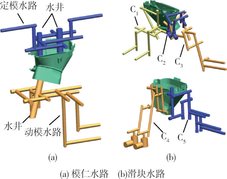 Fig. 8 The cooling system