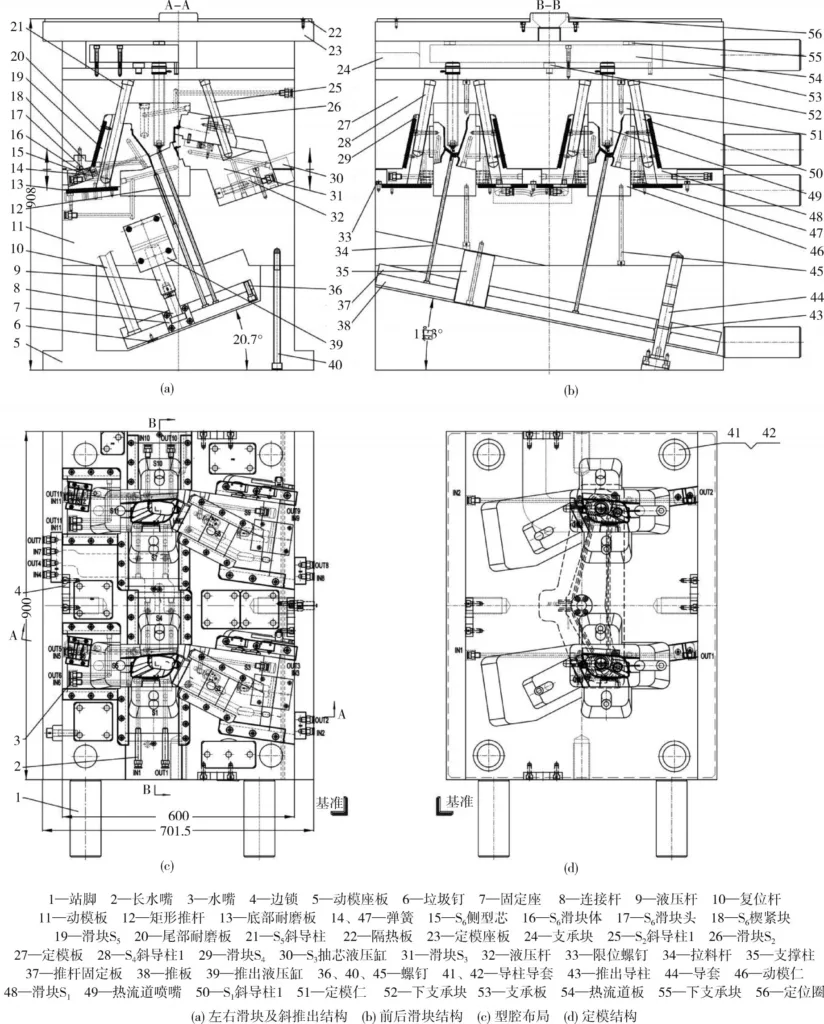 Fig. 9 Structure of the mold