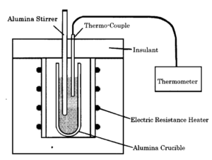Fig3. Schematic drawing of melting