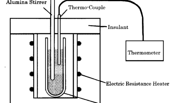 Fig3. Schematic drawing of melting