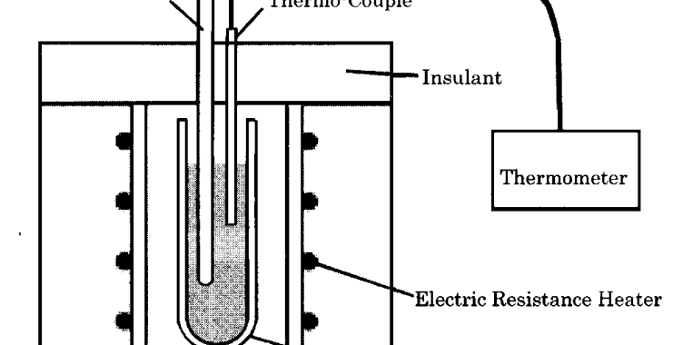 Fig3. Schematic drawing of melting