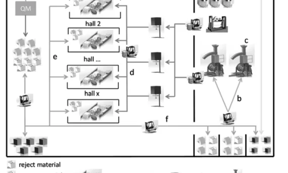 Figure 1: Scheme of an aluminium die casting plant with its process steps [3].