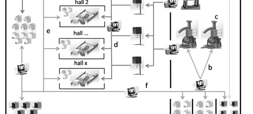 Figure 1: Scheme of an aluminium die casting plant with its process steps [3].