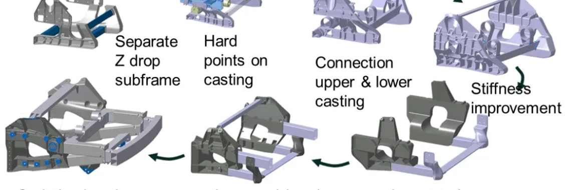 Figure 1 Topological design and optimisation of the integratedcasting structure for rear chassis.