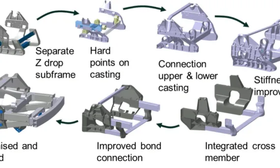 Figure 1 Topological design and optimisation of the integratedcasting structure for rear chassis.