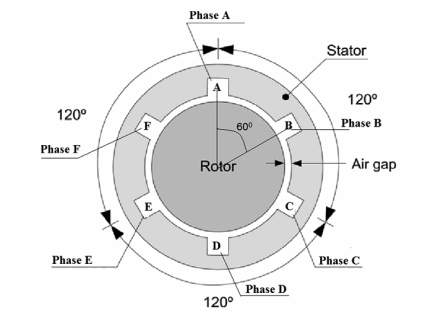 Figure 1 six phase induction motor | CASTMAN