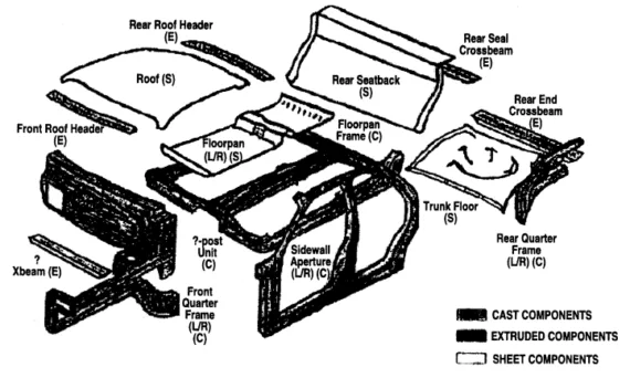 Figure 1. Candidate Parts for Ultra Large Castings