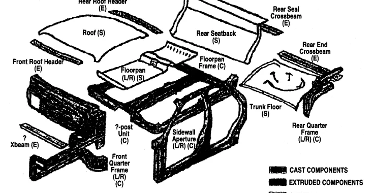 Figure 1. Candidate Parts for Ultra Large Castings