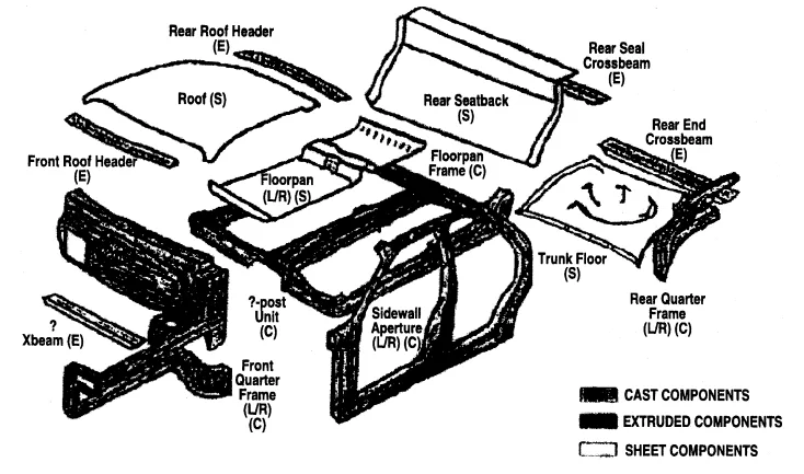 Figure 1. Candidate Parts for Ultra Large Castings