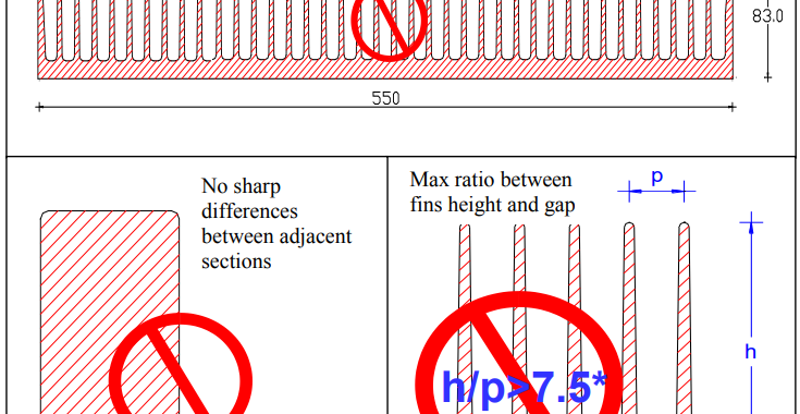 Figure 1. Extrusion limits